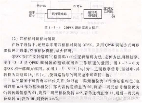 基于matlab的-数字调制技术仿真_数字信号_02